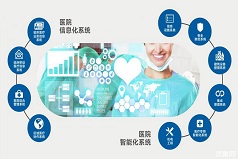 揭陽(yáng)醫(yī)院智能化解決方案